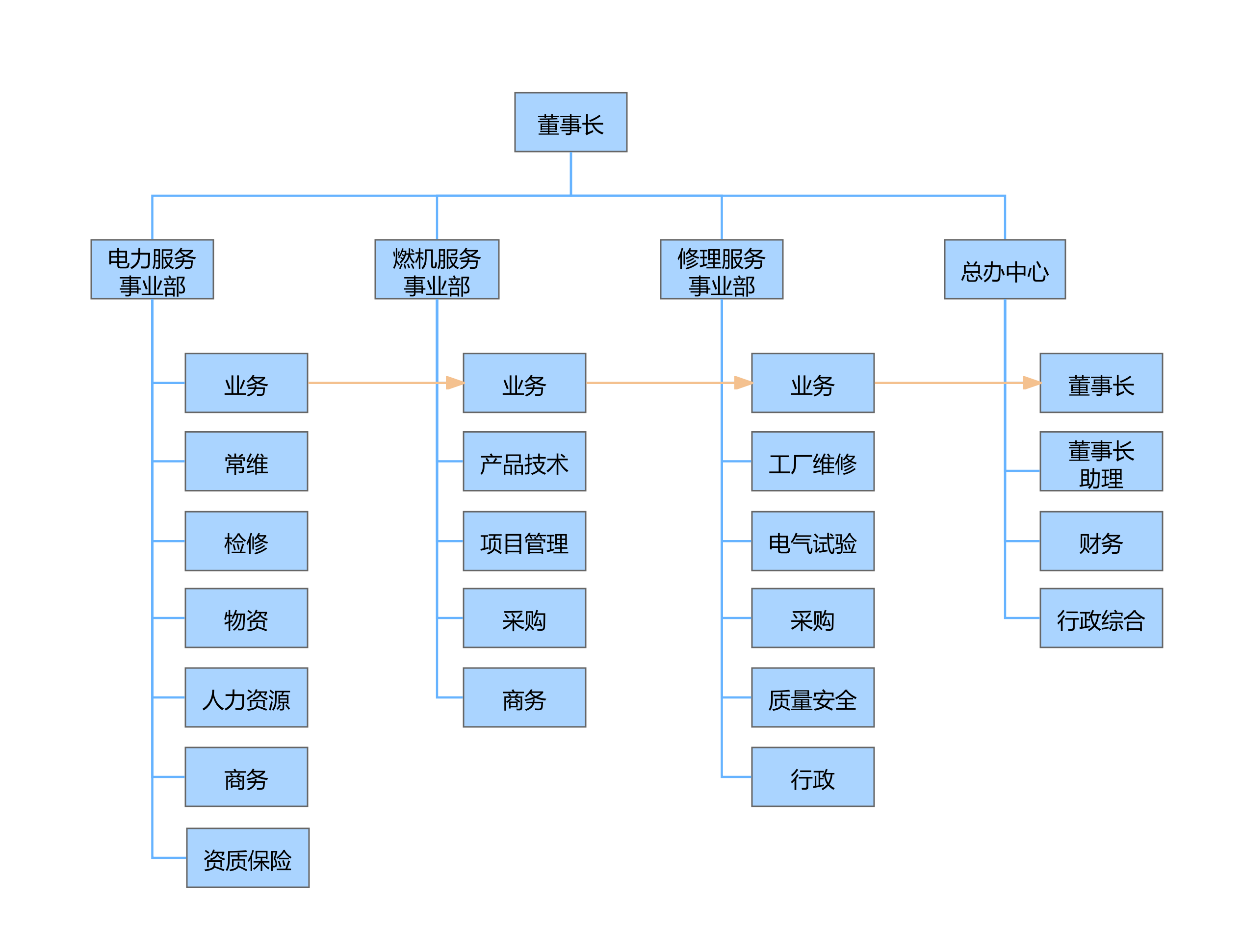 最新铭蓝组织架构.png